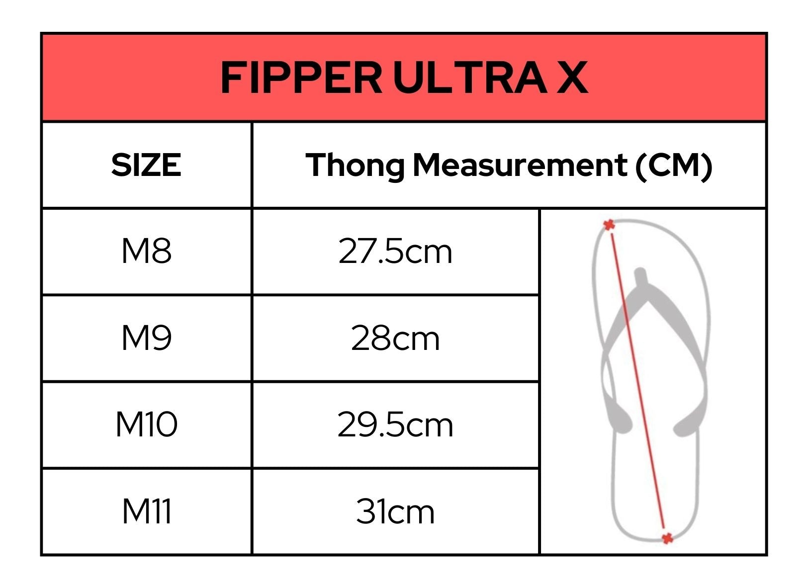 Fipper UltraX EVA Foam Thongs- Mens